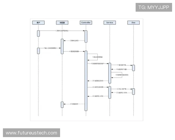 万博网络官网登录注册网址，供用户快捷安全注册流程详解