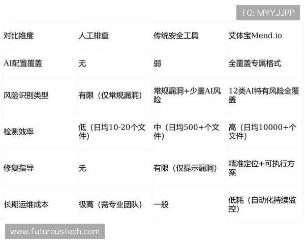 多米娱乐如何保障玩家账号安全，提供全面的安全措施与防护策略